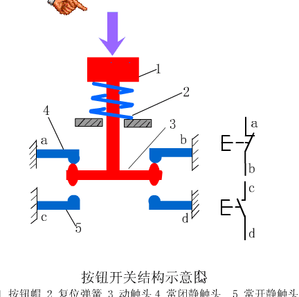 開關(guān)原理控制系統(tǒng)定制
