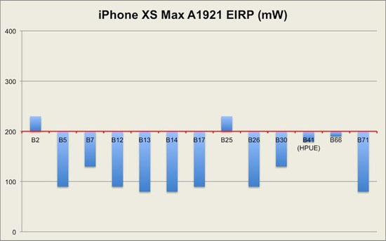 iPhone XS信號(hào) 
