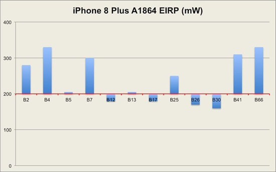 iPhone XS信號(hào) 
